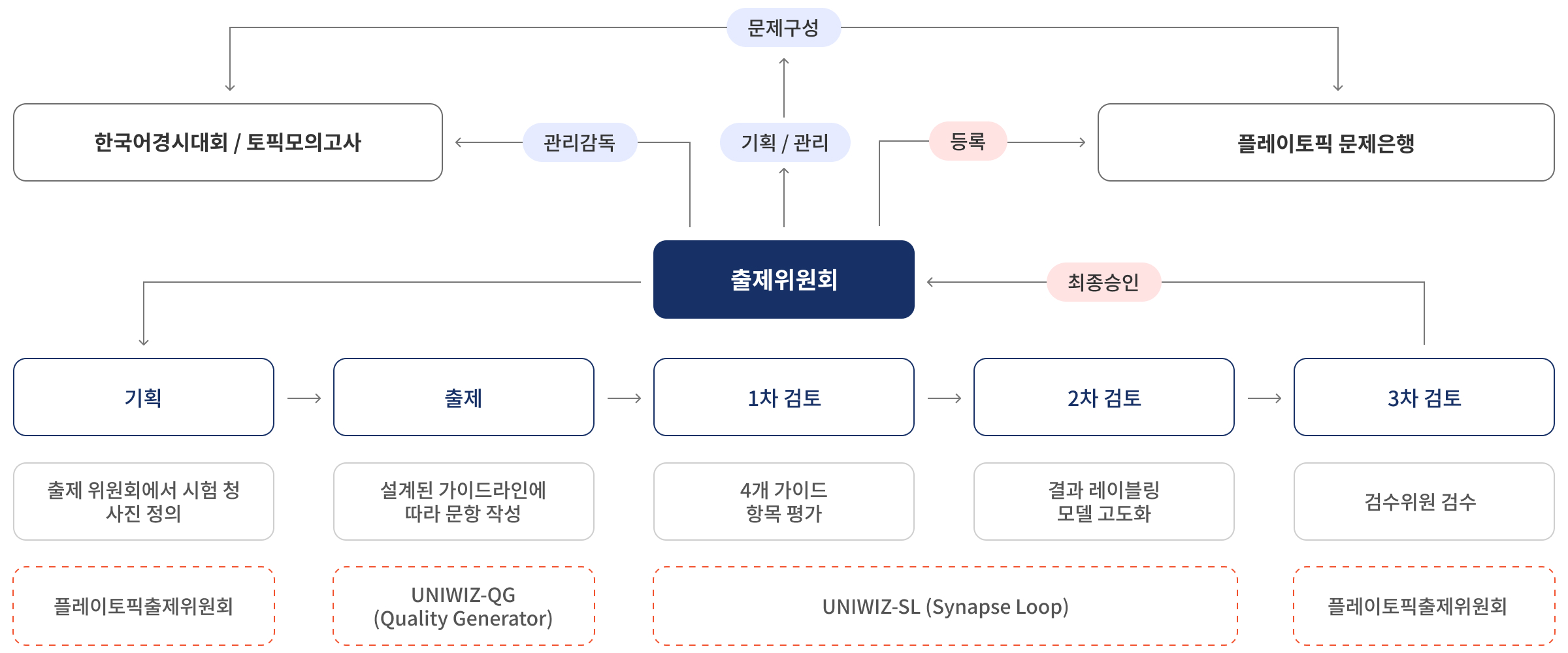 시스템 거버넌스 이미지
